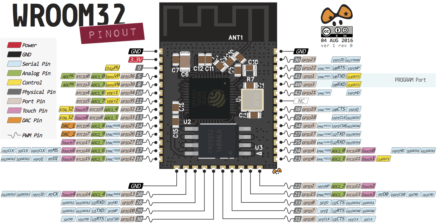 esp32-pinout-chip-ESP-WROOM-32.png